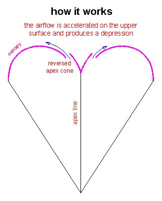 Conar system (symplified)